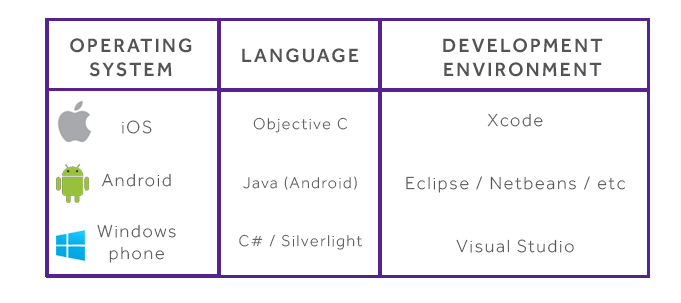Comparison table
